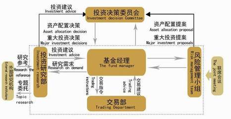 私募基金如何挑選？考慮這兩點就夠了！