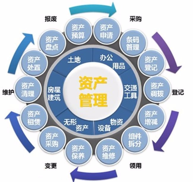 高效轉讓 一家資質齊全、運營規范的投資資產管理公司