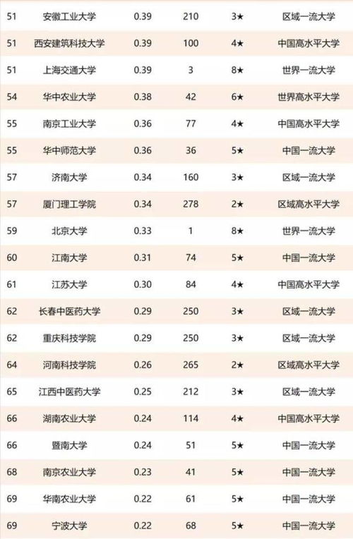 中國(guó)高校技術(shù)轉(zhuǎn)讓百?gòu)?qiáng)榜揭示 清華大學(xué)領(lǐng)跑，齊魯工業(yè)大學(xué)成黑馬