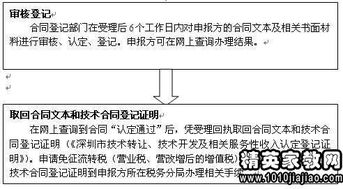 技術(shù)轉(zhuǎn)讓合同書(shū)范本（技術(shù)推廣類）