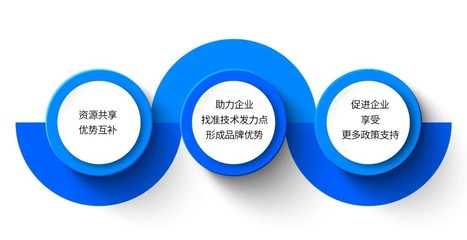 中南高科產(chǎn)服深化人工智能技術(shù)服務(wù)聯(lián)盟，共享“科研福利”技術(shù)推廣